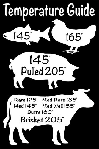 The Best! Meat Grilling Temperature Guide Vinyl Sticker - Food ...