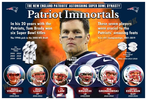 THE ASTONISHING SUPER BOWL DYNASTY OF THE PATRIOTS 19”x13” COMMEMORATIVE POSTER Cover
