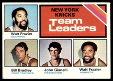1975-76 Topps Cleveland Cavaliers Team Leaders (Bobby Smith/Dick Snyder/Jim