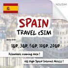 NeuSIM Spain eSIM 1-3GB Data | Same Day DELIVERY!