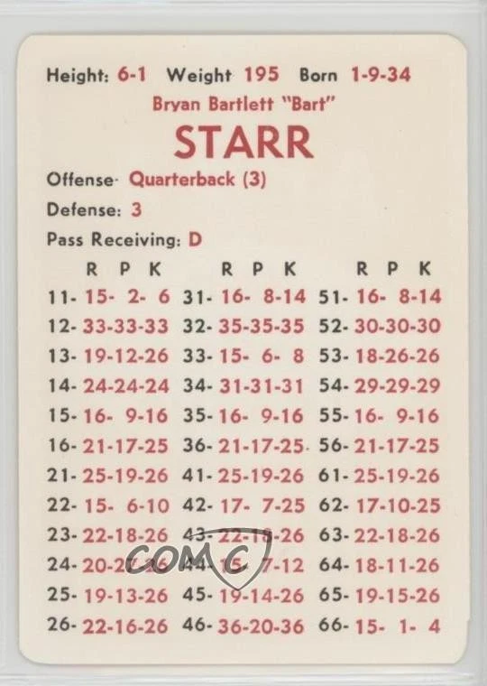1971 APBA Football 1970 Season Bart Starr HOF - Image 1 of 2