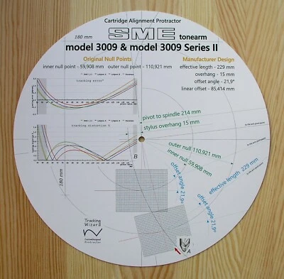 SME 3009 Series I & II Custom Designed Tonearm Cartridge Alignment Protractor