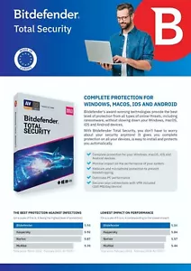 Bitdefender Total Security 3 Year 3 Devices (Windows, Mac, Android Compatible) - Picture 1 of 3