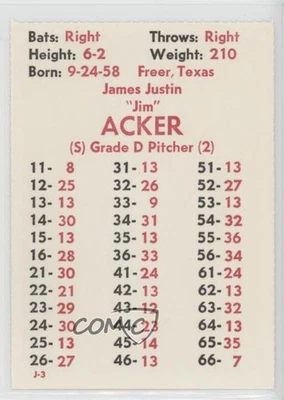 1984 APBA Baseball 1983 Season Perforated Jim Acker Rookie RC - Image 1 of 2