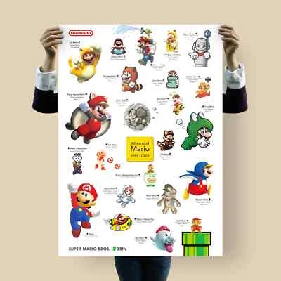 All Sorts of Mario – Evolution Poster (1985–2020) | Nintendo 35th Anniversary - Bild 1 von 4