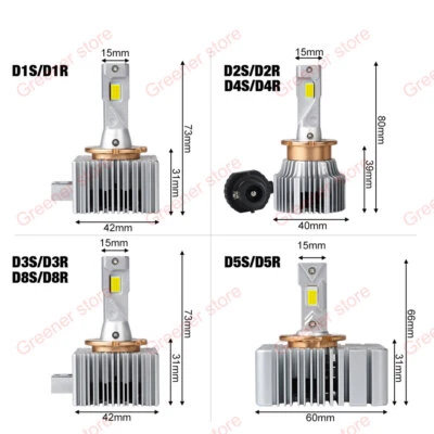 130W 50000LM D1S-D5S D8S Car LED Headlight Bulbs, Ultra-Bright & Error-Free - Image 1 of 4