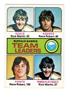 1975-76 O-Pee-Chee - Buffalo Sabres Team Leaders #315 - Good (Crease) - Bild 1 von 2
