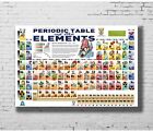 367742 Periodic Table of Elements Chemistry Education Art Print Poster
