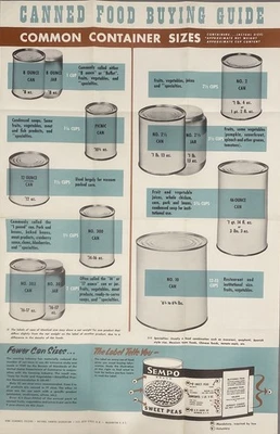 Guía de compra de alimentos enlatados División de economía del hogar Asociación Nacional de Canners Foto 1 de 4