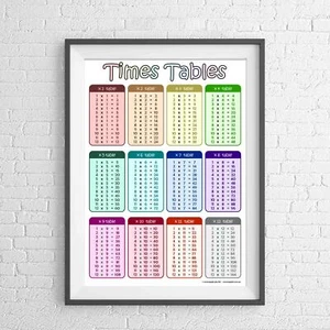 MATHEMATICS ADDITION CHART MATHS EDUCATIONAL POSTER PICTURE PRINT Sizes A5 to A0 - Picture 1 of 14