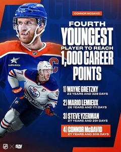 Connor McDavid 4th Youngest to 1000 Points Edmonton Oilers 8x10 NHL Hockey Photo - Picture 1 of 1