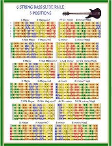 6 Cuerda Bajo Deslizar Rule Tabla - 5 Posiciones - Digitación - Imagen 1 de 3
