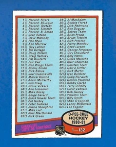 1980-81 O PEE CHEE #123 CHECKLIST UNMARKED 1-132 80-81 OPC NHL HOCKEY CARD - Picture 1 of 2