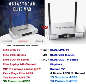 ELITE MAX P&P⚡Limited Edition⚡30 Elite APPS⚡VIP+18 Rec.TV vs. superbox supreme - Picture 1 of 16