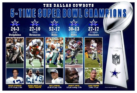 5-TIME SUPER BOWL CHAMPIONS DALLAS COWBOYS 19"x13" COMMEMORATIVE POSTER Cover