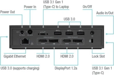 Targus DOCK190USZ USB-C 100 W Docking Station (Dock Only) - Image 1 of 3