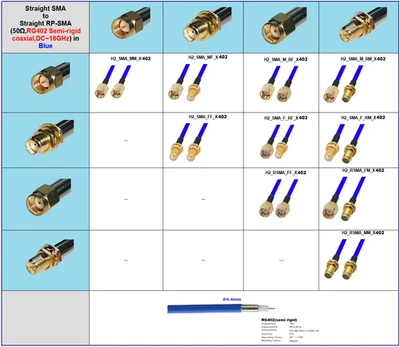 H-2 TECHNIK SMA/RP-SMA adapter with RG402 Semi-rigid coaxial 50Ω max. 0.5m high-freq appli.