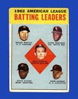 1963 Topps Set-Break #  2 AL Batting Leaders VG-VGEX (crease) *GMCARDS*