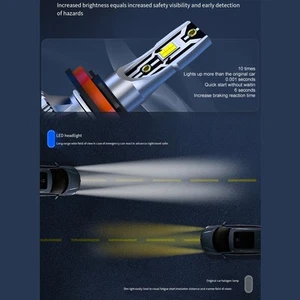 2X Automotive Grade LED Headlight Fog Light with Excellent Heat Dissipation - Picture 1 of 12