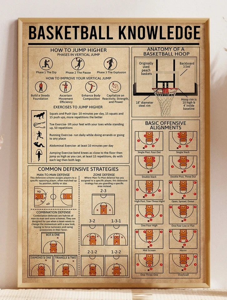 Póster de conocimiento de baloncesto - Arte de pared de baloncesto vintage - Decoración de sala de deportes Foto 1 de 4