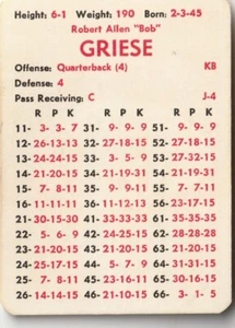 1972 APBA Football Season Original Full Set Roster Sheet Dolphins 17-0 JY20 - Bild 1 von 5
