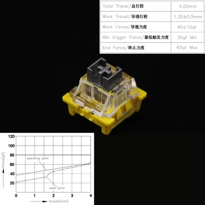 Outemu Enhanced Switches 3Pin Pre-Lubed Silent Panda Holy Panda Style RGB MX - Image 1 of 4