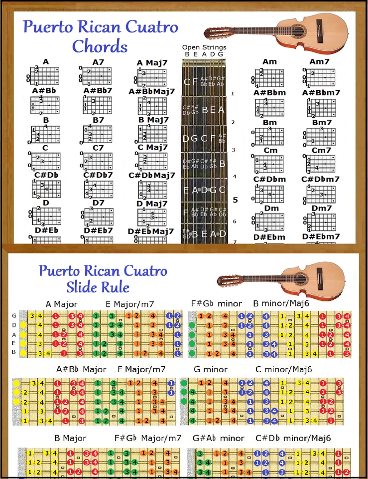 PUERTO RICAN CUATRO CHORDS & 5 POSITION SLIDE RULE CHARTS - 2 LAMINATIONS - Image 1 of 1