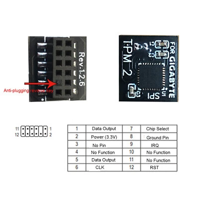 TPM 2.0 Security Module Replacement for GIGABYTE GC-TPM20 Motherboard Platform - Bild 1 von 4