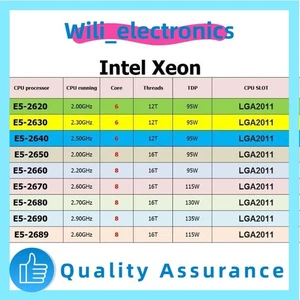 Intel Xeon E5-2630  E5-2620 E5-2640 E5-2650 E5-2670 E5-2680 E5-2690 E5-2689 CPU - Picture 1 of 5