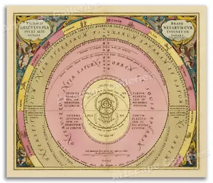1660 The Courses of the Planets - Plate 9 of the Harmonia Macrocosmica - 20x24 - Picture 1 of 3