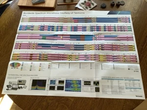 Original 2017 WORLDWIDE SPECTRUN ALLOCATIONS Poster  aprox 33 x 25 1/2 Tektronix - Picture 1 of 9