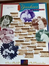 1994 New York Yankees Official Club Yearbook. 45th Anniversary Edition. MLB NYY