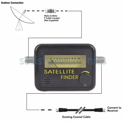 Digital Satellite Signal Dish FTA HD Monitors Signal Strength Meter Finder Best - Image 1 of 4