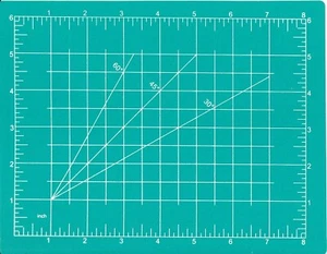 Alfombra de corte con rejilla impresa tela de PVC artesanal 8 x 6 pulgadas - Imagen 1 de 1