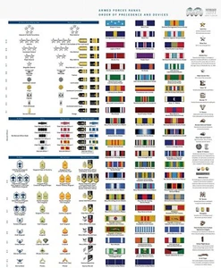 U.S. Armed Forces Ranks and Ribbons POSTER 24 X 36 Inches - Picture 1 of 2