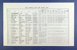 THE KING’S CUP AIR RACE 1937 VINTAGE RACE INFORMATION SHEET - Picture 1 of 2