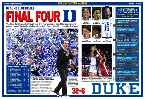 DUKE AND COACH K MAKE THE 2022 NCAA FINAL FOUR 19”x13” COMMEMORATIVE POSTER Cover