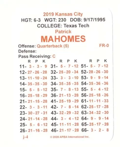 Conjunto de equipo de la temporada de fútbol americano APBA 2019 - KANSAS CITY CHIEFS - Imagen 1 de 5