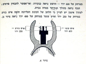 1939 Manual de armas de fuego hebreo Israel entrenamiento de armas Notrim aplicación de fuego - Imagen 1 de 17