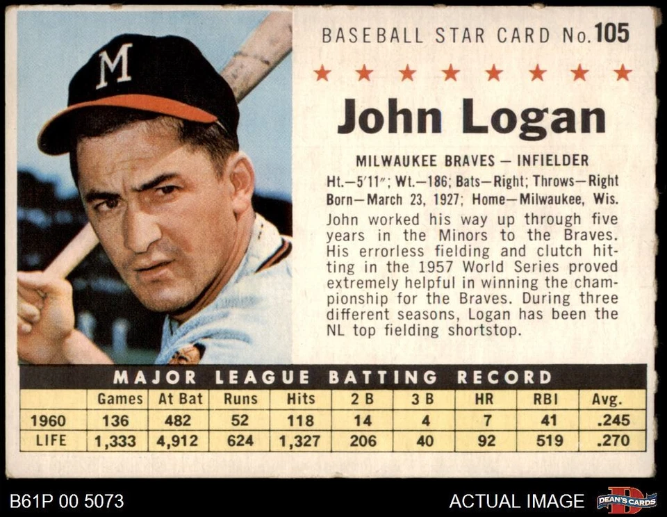1961 Post Cereal #105 Johnny Logan  Perforated Braves 4 - VG/EX - Image 1 of 1