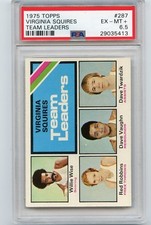 1975-76 TOPPS BASKETBALL #287 VIRGINIA SQUIRES TEAM LEADERS - PSA 6.5 (35413)