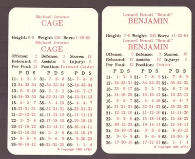 Juego de equipo de temporada de baloncesto de la NBA de APBA 1987-88 con pestañas - Los Angeles Clippers Foto 1 de 4