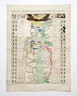 Kings, Queens, History of FRANCE original antique chart map Hocquart 1820 LARGE - Image 1 of 4