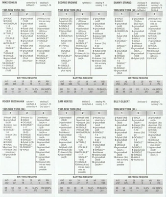 1905 New York Giants 105-48 WS Champs Strat-O-Matic Diamond Gems 18 Cards SA - Image 1 of 2