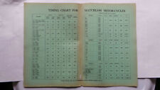 MATCHLESS MOTORCYCLES DATA CHART 1927 - 1931 PUB RESTAURANT GARAGE CAFE DISPLAY 