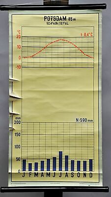 Schulwandkarte Vintage Poster Lehrtafel Retro Rollbild Klimadiagramm Potsdam • 45€