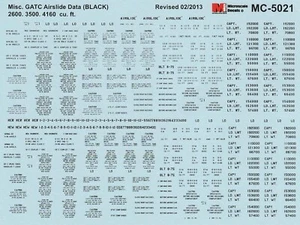 Microscale MC-5021 HO GATC Airslide Hopper Data 2600 3500 4160 Black Decals - Picture 1 of 1