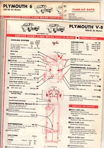 1955 1957 1958 1958 Plymouth 55 56 57 58 lubricación lubricación gráficos de puesta a punto cc - Imagen 1 de 1