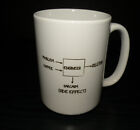 Tasse à café Engineering : FUNNY EQUATION Sarcasme (tasse haute neuve) cadeau parfait