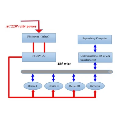 Temperature Sensor Humidity Transmitter Wall Mount LCD Display 4‑20mA For M OH - Image 1 of 4
